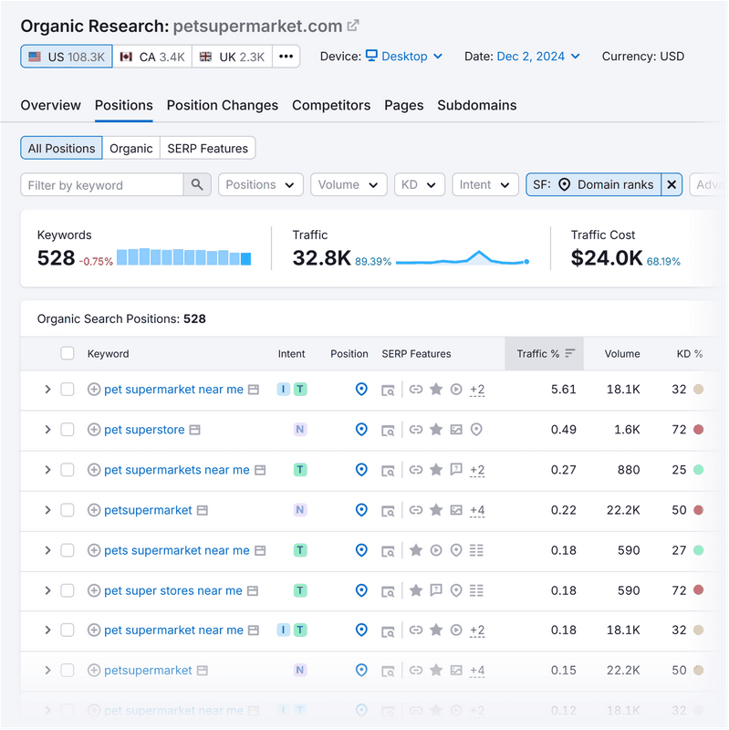 Exactly how To Build a Local Browse Advertising And Marketing Strategy That Works